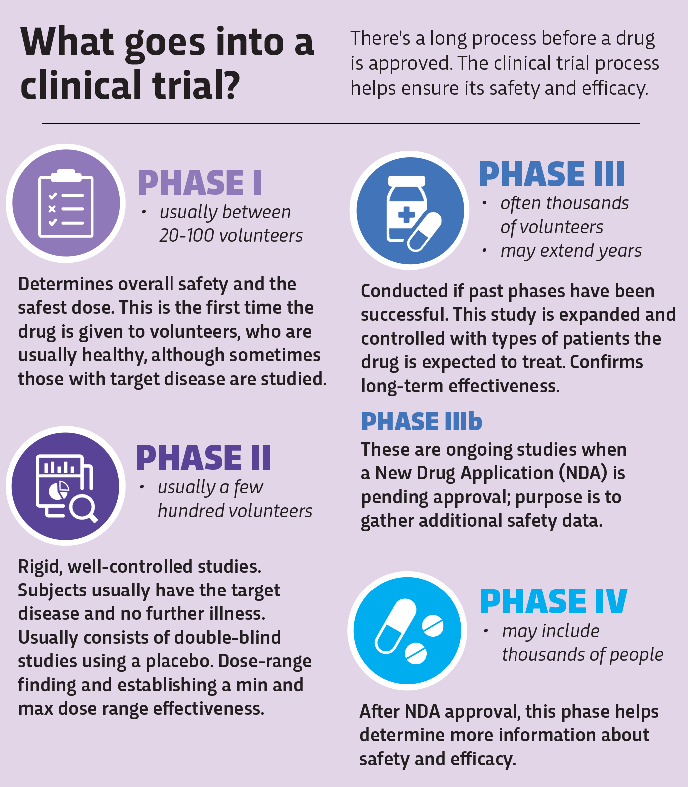 Clinical-trials graphic