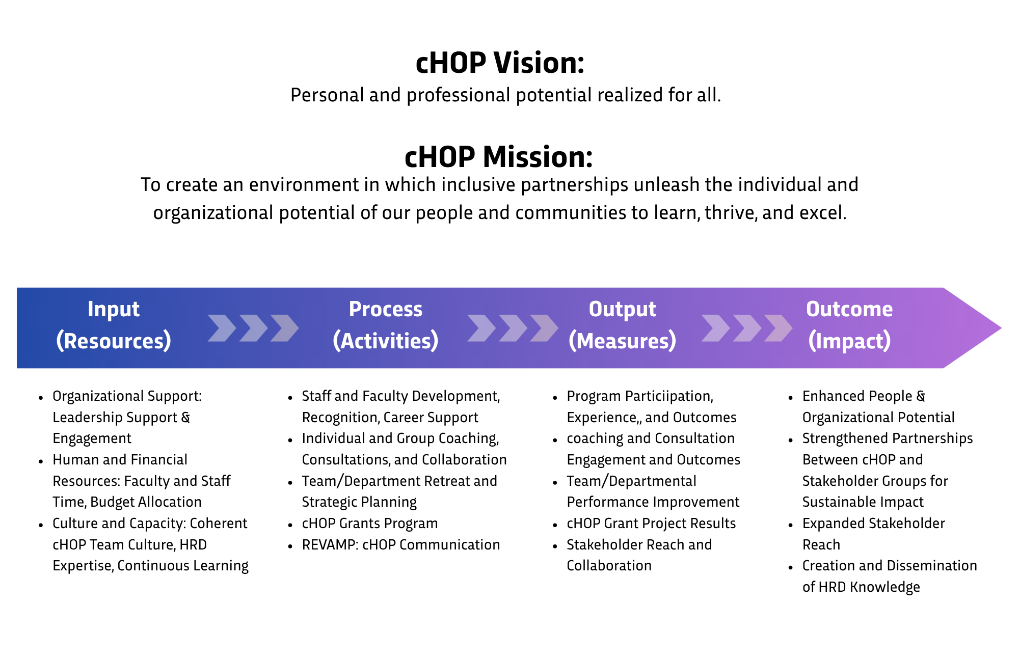 cHOP mission vision and input